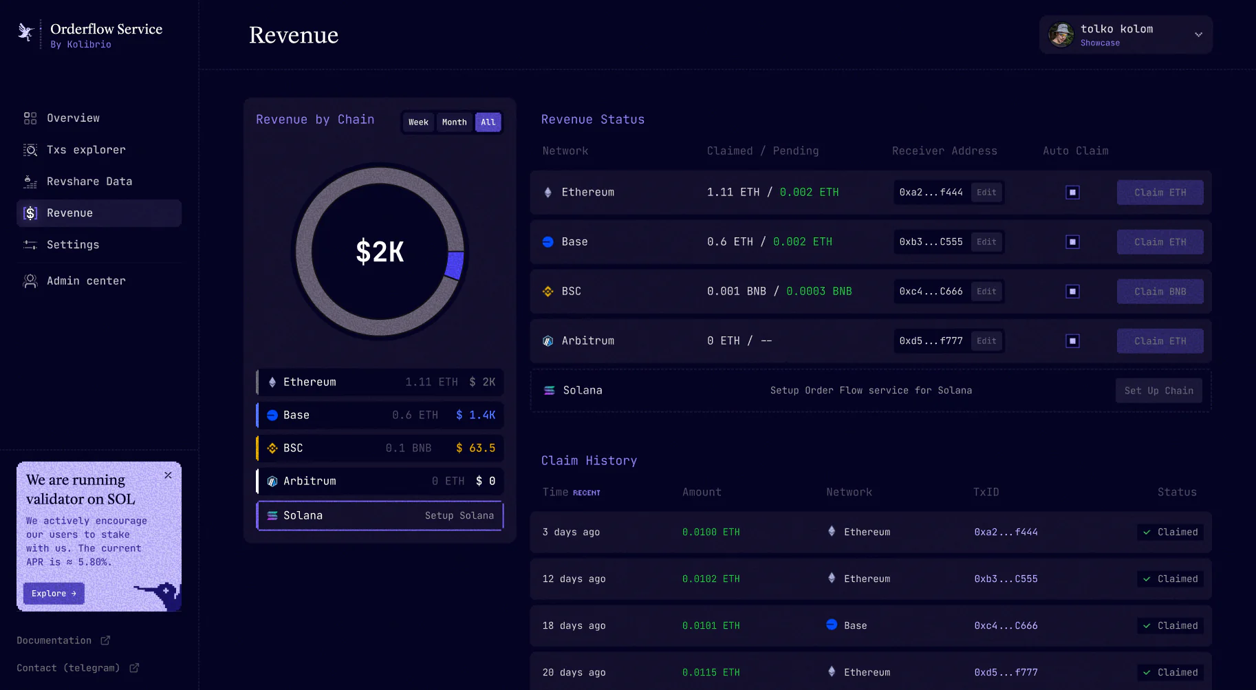 Kolibrio — Revenue dashboard (Orderflow Service)